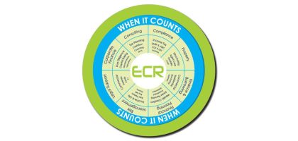 Round Executive Plus Mats