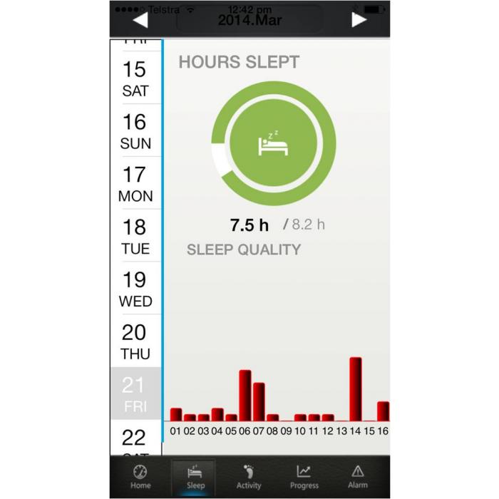 fit Activity Tracker